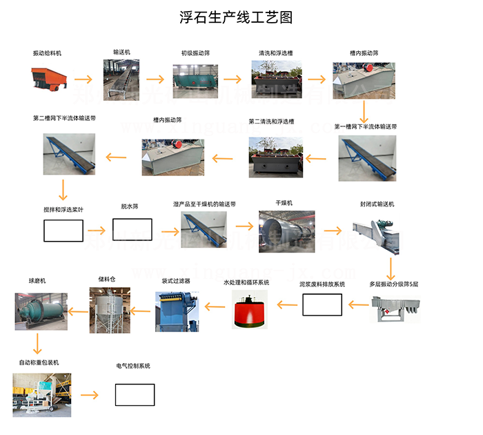 ��ĥ�C(j��)�ڸ�ʯ���a(ch��n)���еĺ�������